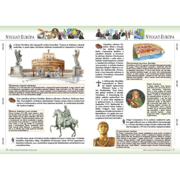 Képes civilizációtörténeti kronológia - Nyugat-Európa, Európán kívüli országok