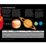 Éjszakai égbolt - Természetbarátok zsebkönyve