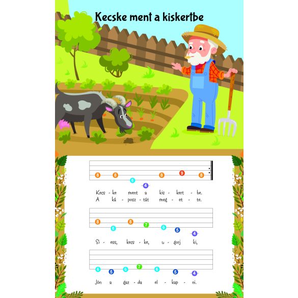 Első zongorás könyvem - Süss fel nap